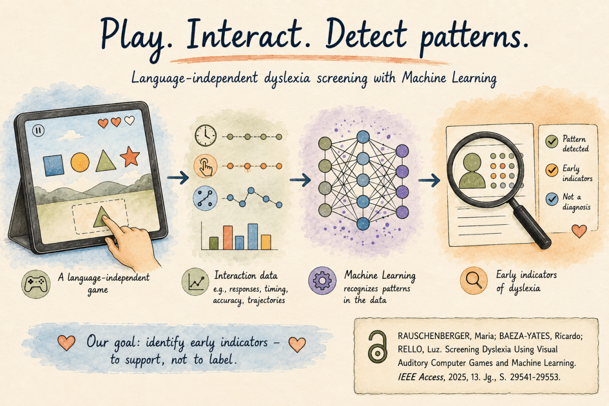 Machine Learning und Spiele zur Dyslexie-Diagnose
